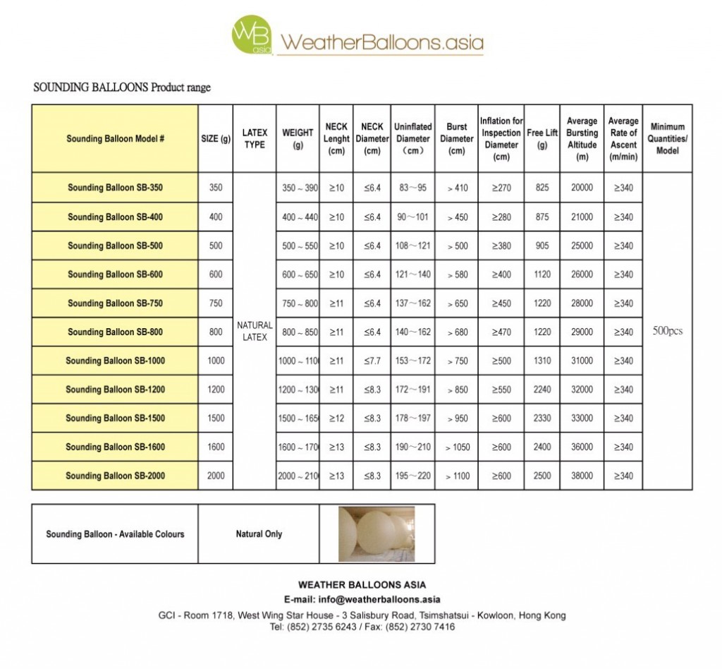 WeatherBalloonsAsia - Sounding Balloons Range data Sheet.