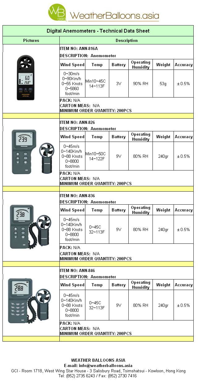 Digital Anemometers-Technical Sheet