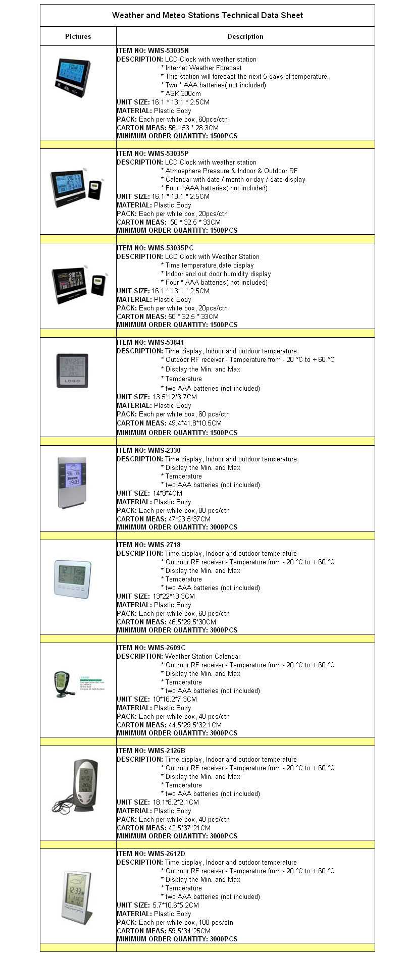 Weather and Meteo Stations Technical Data Sheet