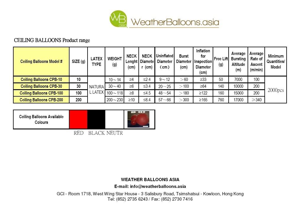 WeatherBalloonsAsia - Ceiling Balloons Range